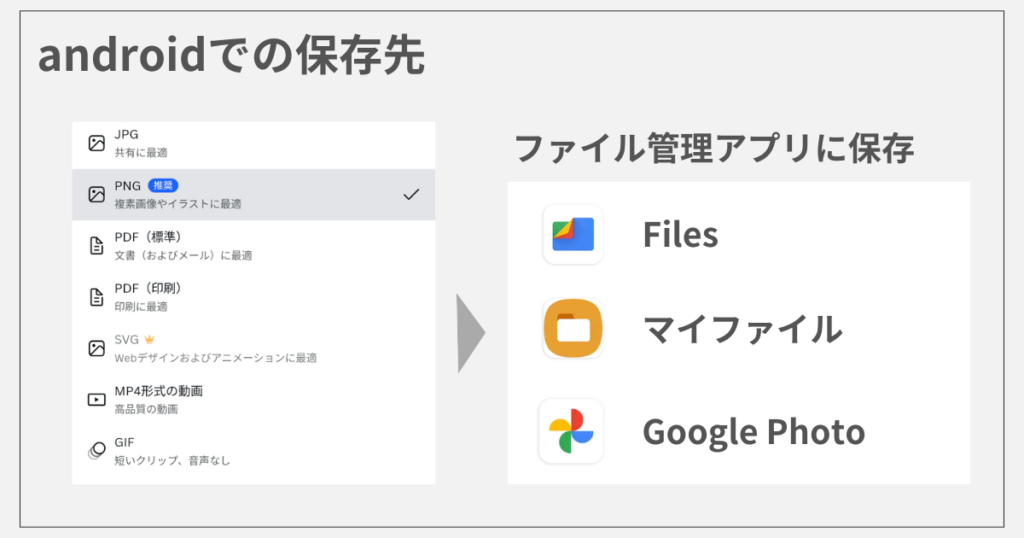 Androidスマホに保存したときの保存先