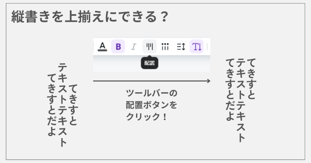 Canvaで縦書きテキストを上揃えにする方法1