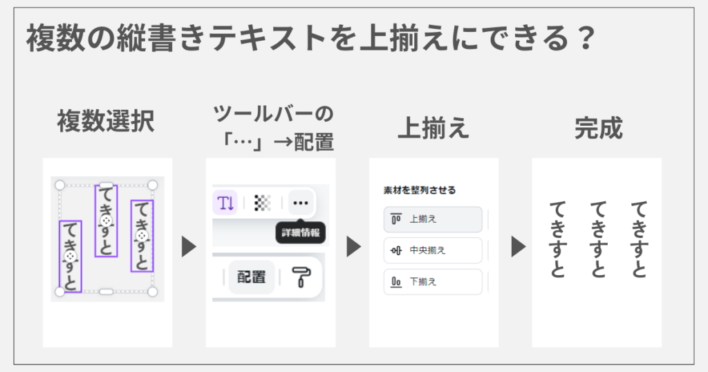 Canvaで縦書きテキストを上揃えにする方法3