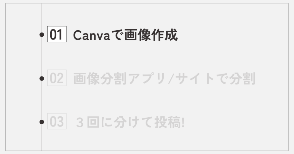 まずはCanvaで3分割用の画像を作ろう