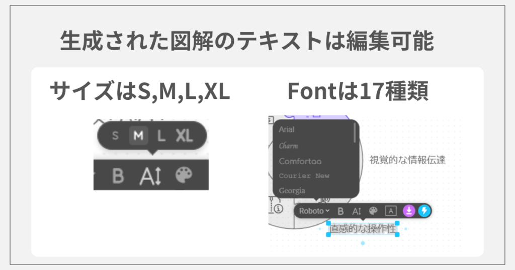 NapkinAIでの図解編集2