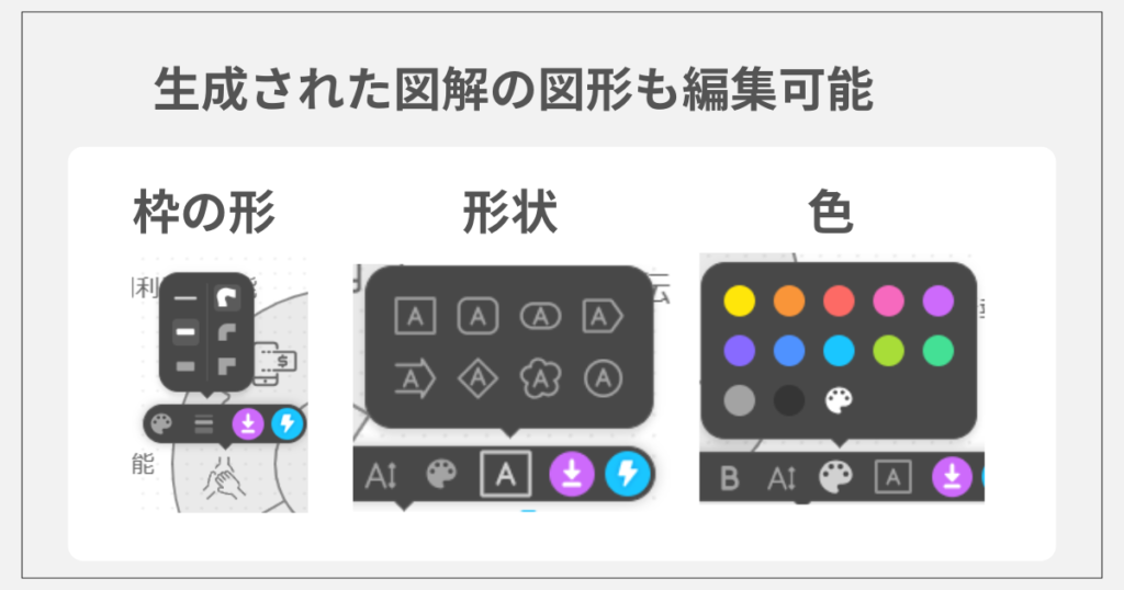 NapkinAIでの図解編集3