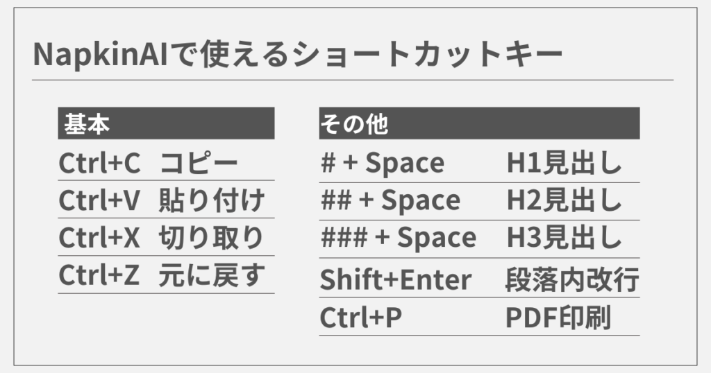 NapkinAIのショートカットキー