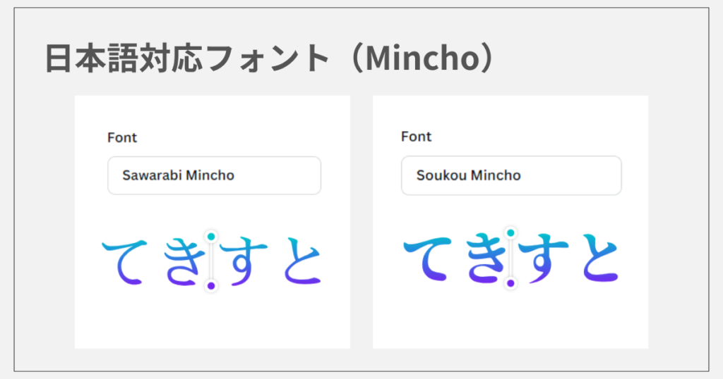 Canva内アプリ「TypeGradient」で日本語対応のフォント（Mincho）