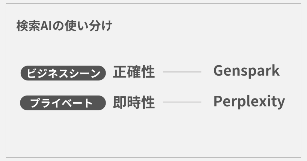 私がオススメする、検索AIの使い分け