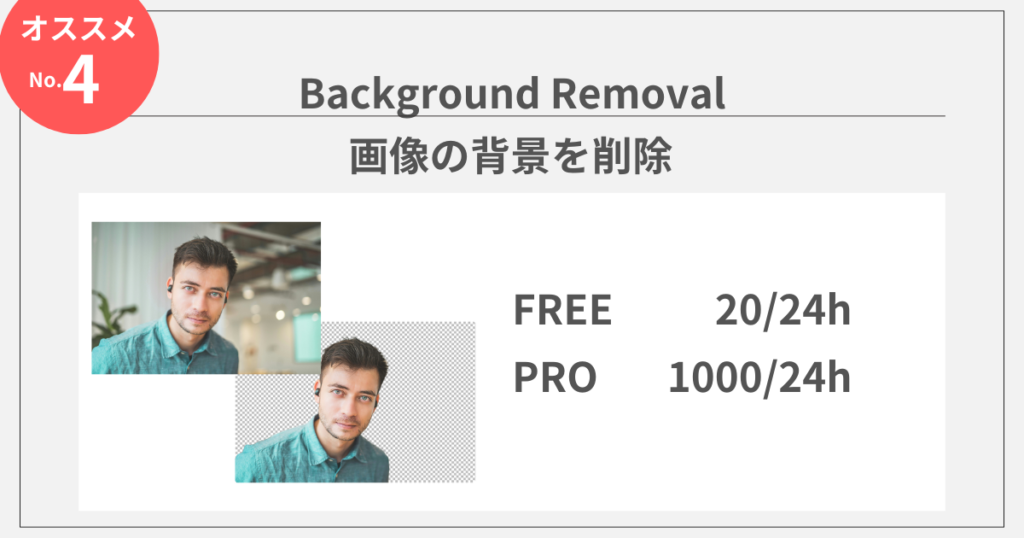 clipdropのAIツール：Background Removal