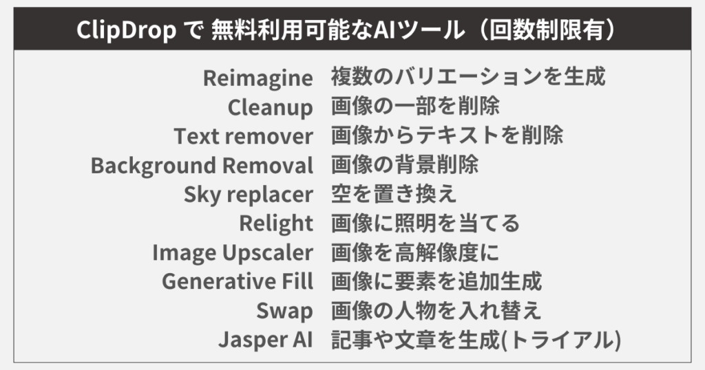 clipdropで無料で使えるのは次の10ツール